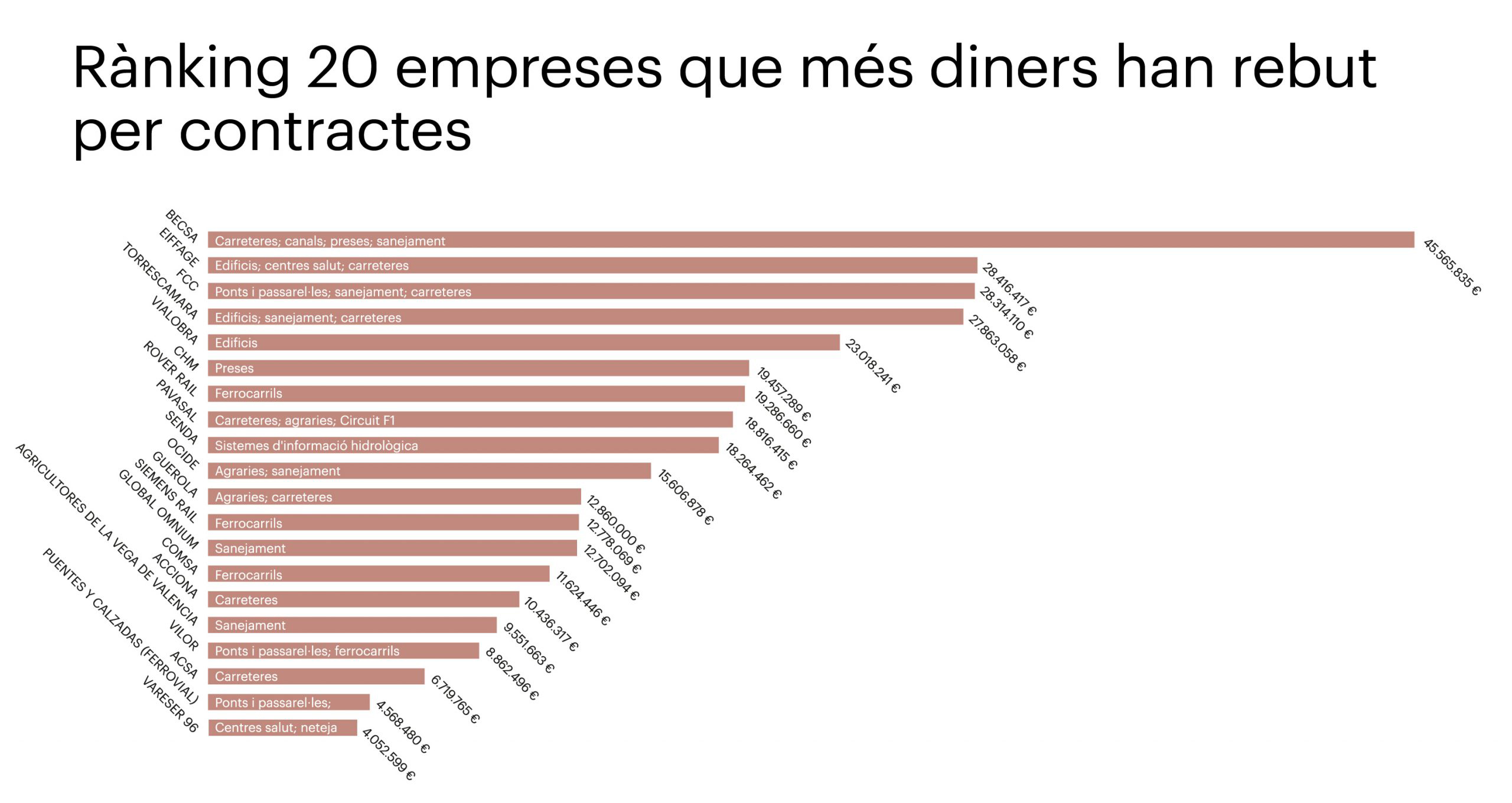 Contractes per a la reconstrucció, molta urgència i poca transparència